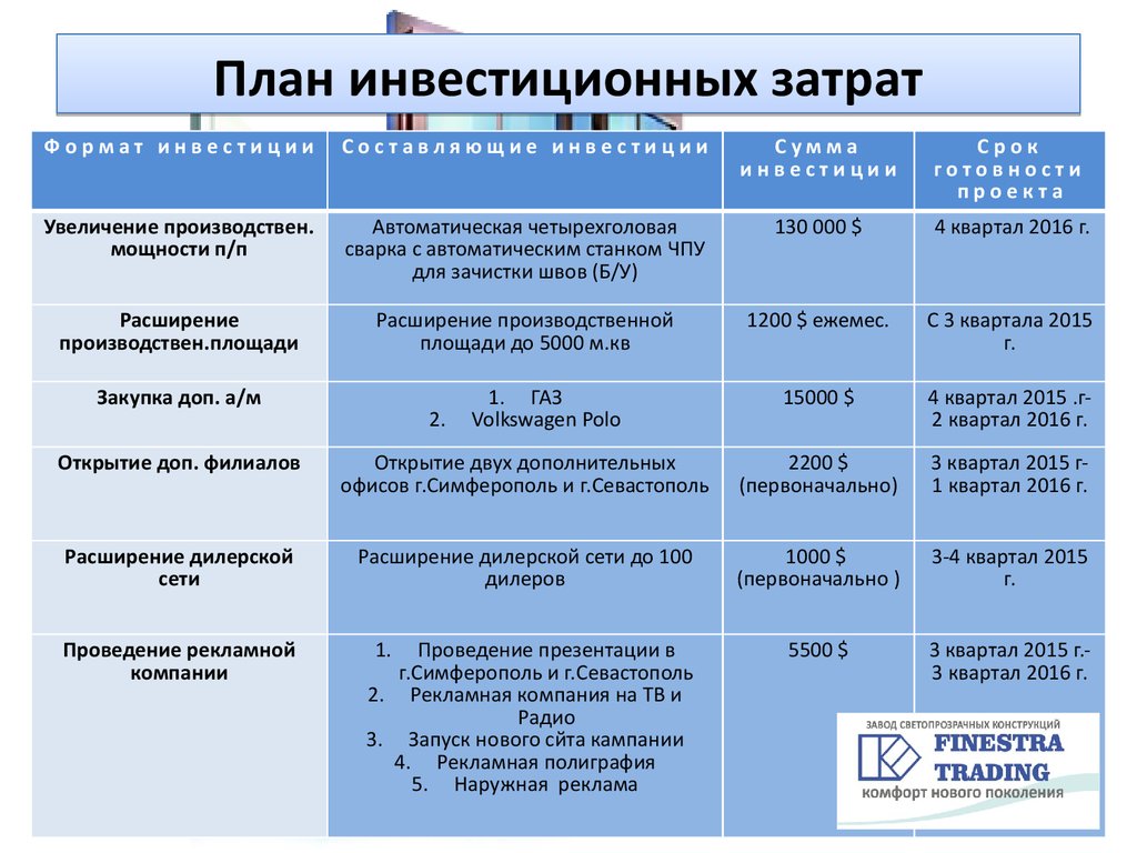 План по инвестициям