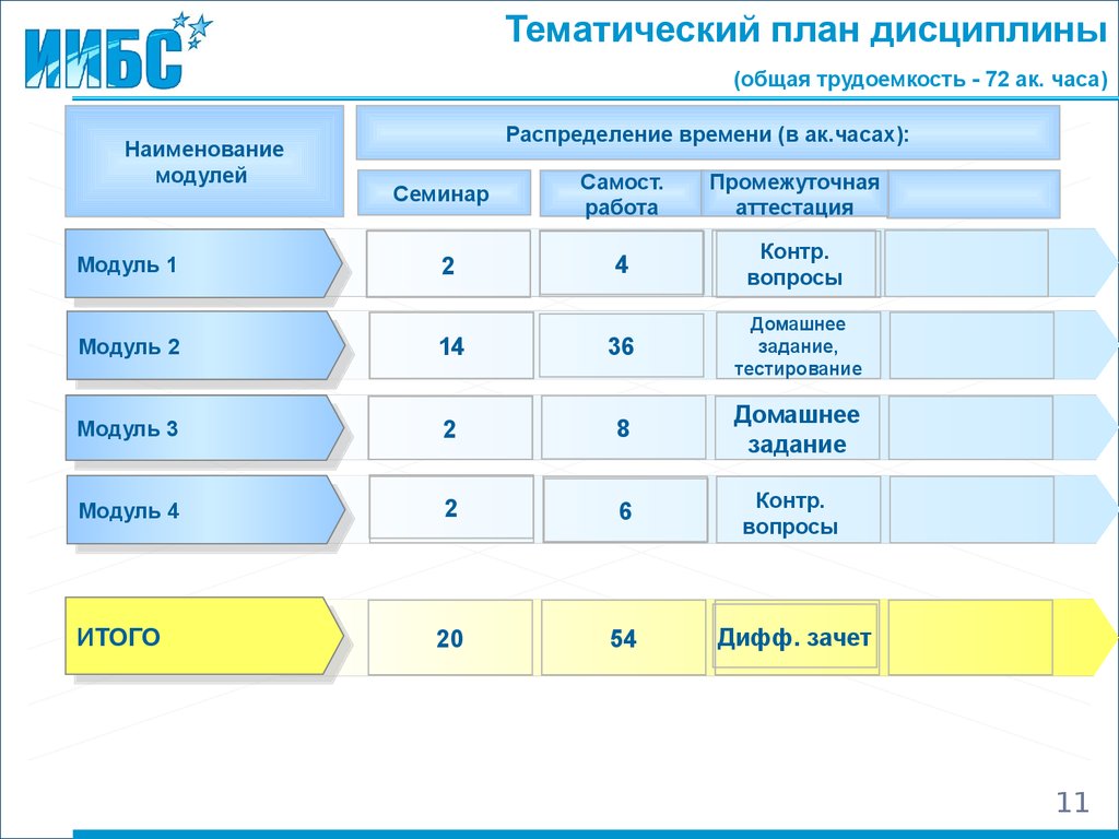 Рейтинг план дисциплины