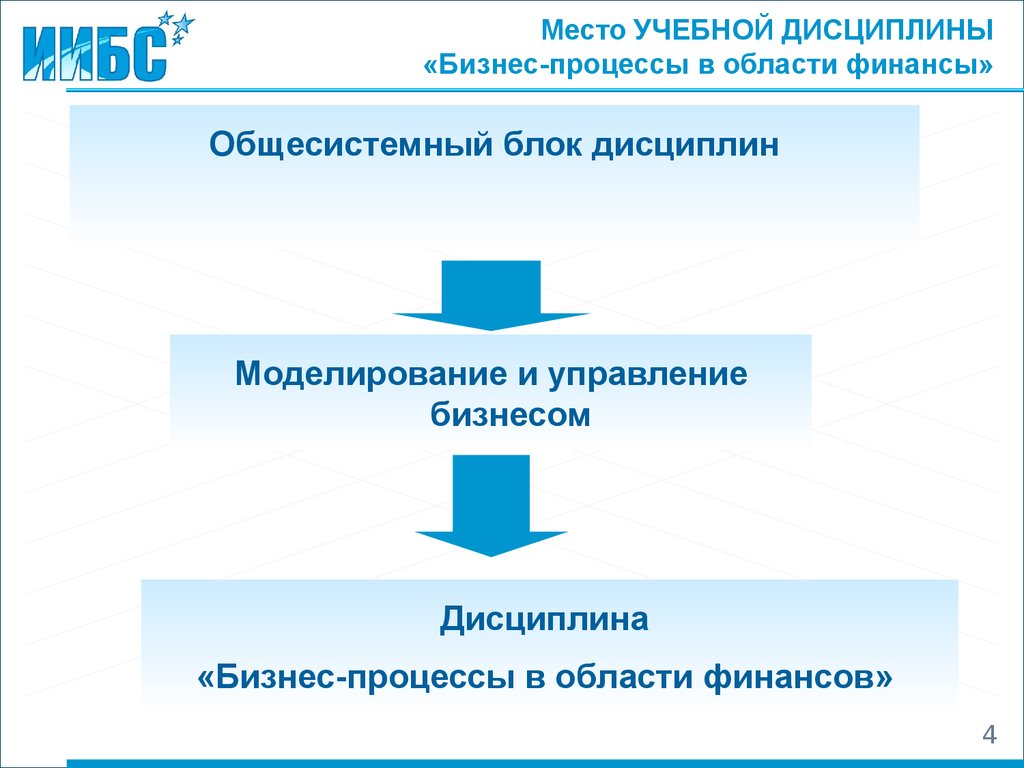 Финансов область. Статистика как учебная дисциплина это. Дисциплина бизнес. Бизнес моделирование дисциплина в виде схемы. Процесс обучения дисциплине.