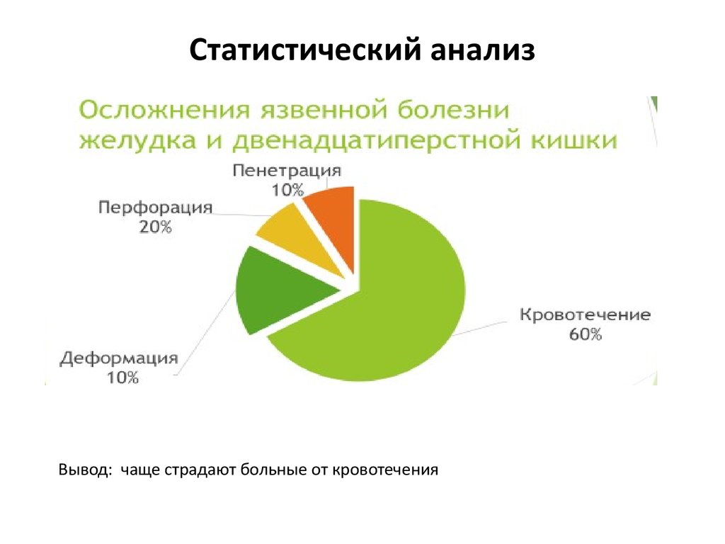 Язвенная болезнь диаграммы