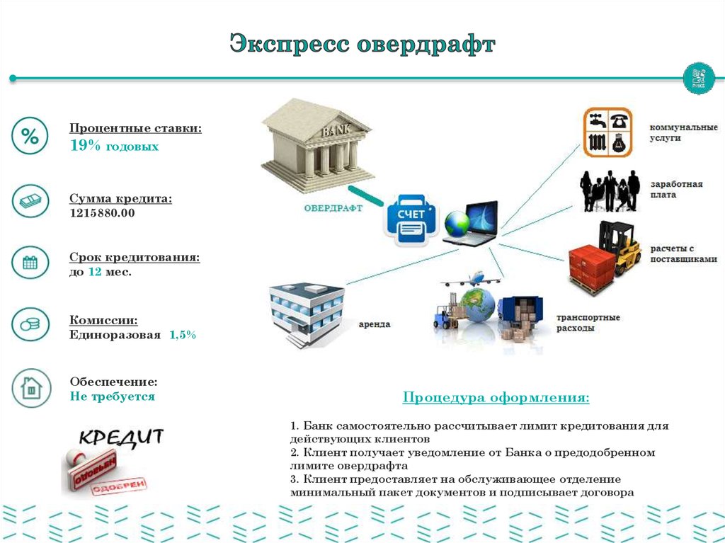 Карта овердрафт онлайн