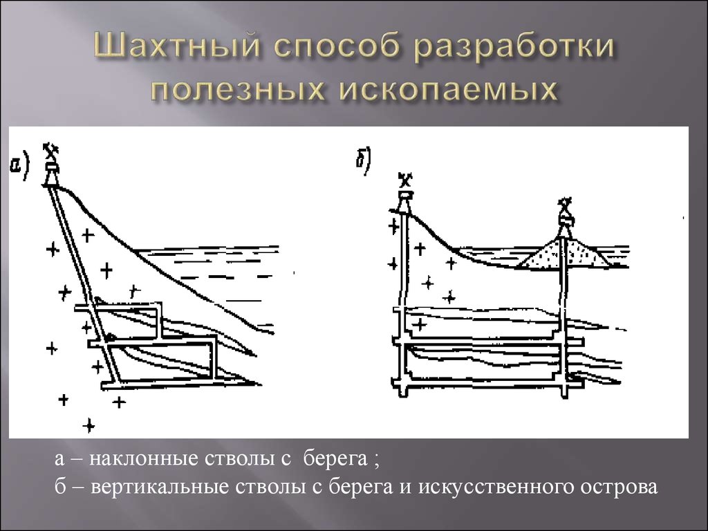 Способ разработки. Шахтные способы разработки. Добыча полезных ископаемых схема. Шахтный метод разработки. Схема шахтной разработки полезного ископаемого.