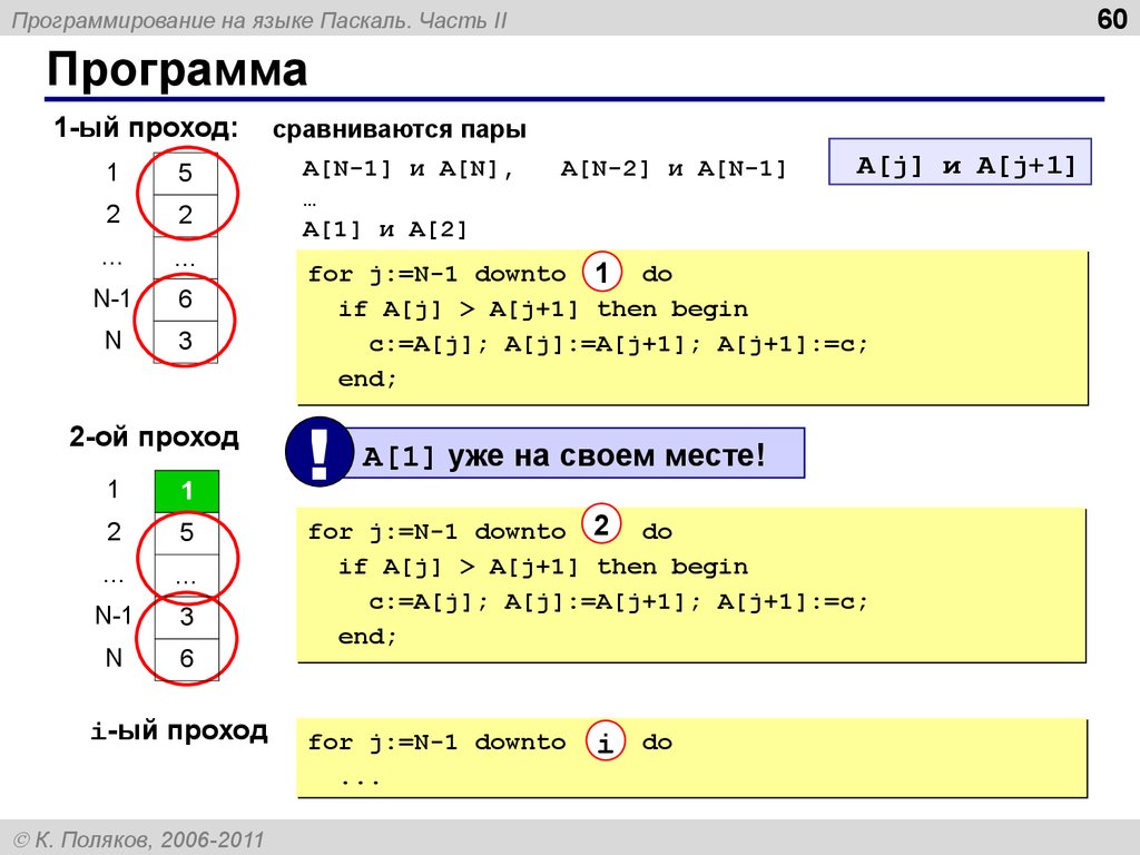 Сортировка методом пузырька паскаль