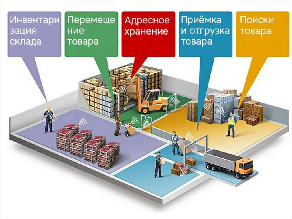 Проект по логистике