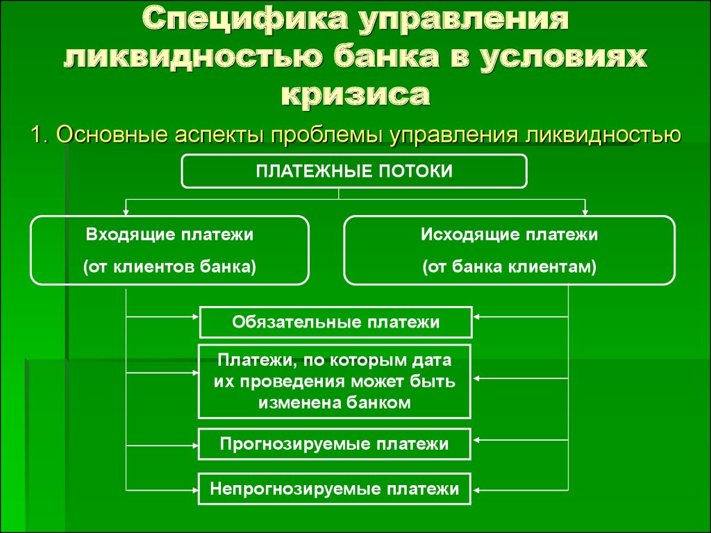 Управление банком. Методы управления ликвидностью. Управление ликвидностью банка. Управление ликвидностью коммерческого банка. Методы управления ликвидностью коммерческого банка.