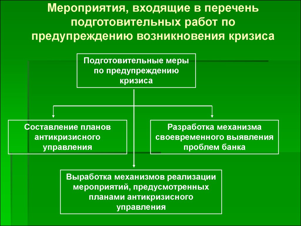 Мероприятия входящие. Профилактика антикризисного управления. Меры профилактики возникновения кризисов. Кризисы развития коллектива. Какие мероприятия не входят.