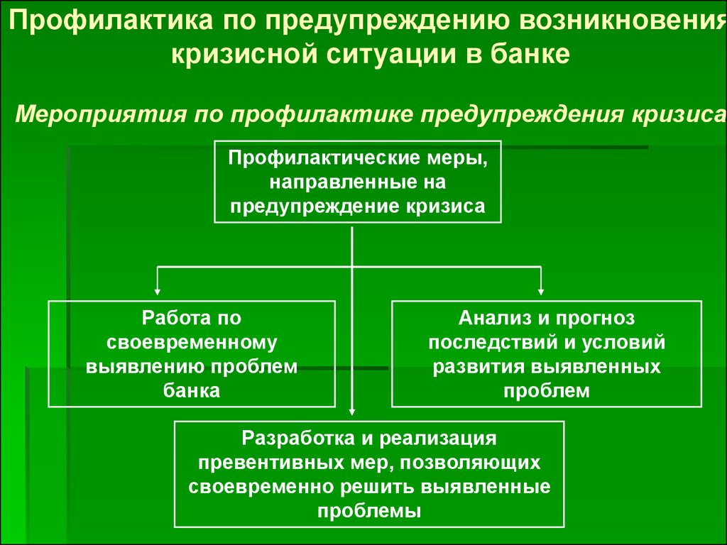 Банки мероприятия. Меры по предотвращению кризиса. Предупреждение кризисных ситуаций. Меры по предотвращению кризисной ситуации. Кризисные ситуации в банке.