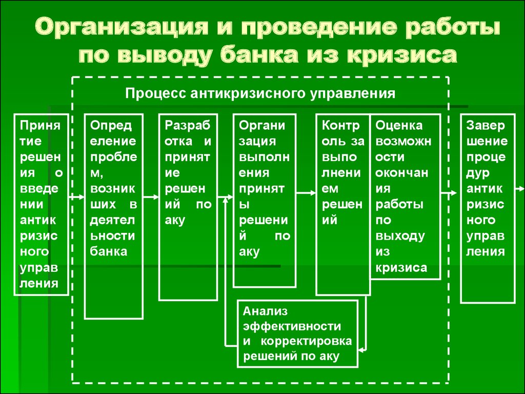 План выхода из кризиса