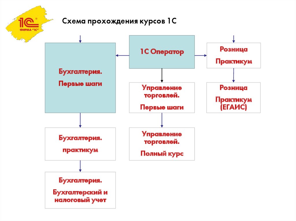 Проходить схема