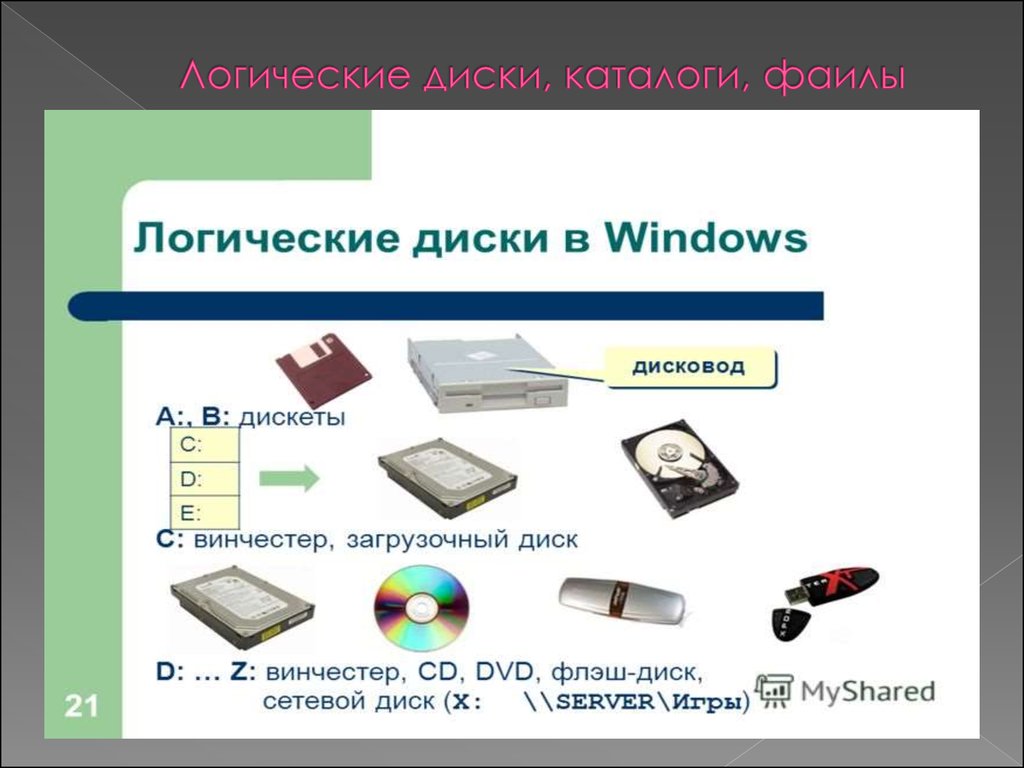 Можно без диска. Логический диск. Логические диски в Windows. Логический диск это в информатике. Имена логических дисков.