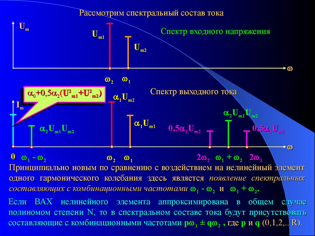 1 спектральный. Спектр тока нелинейный элемент. Преобразования сигналов в нелинейных цепях. Преобразования гармонического сигнала нелинейным элементом. Спектральный состав тока.