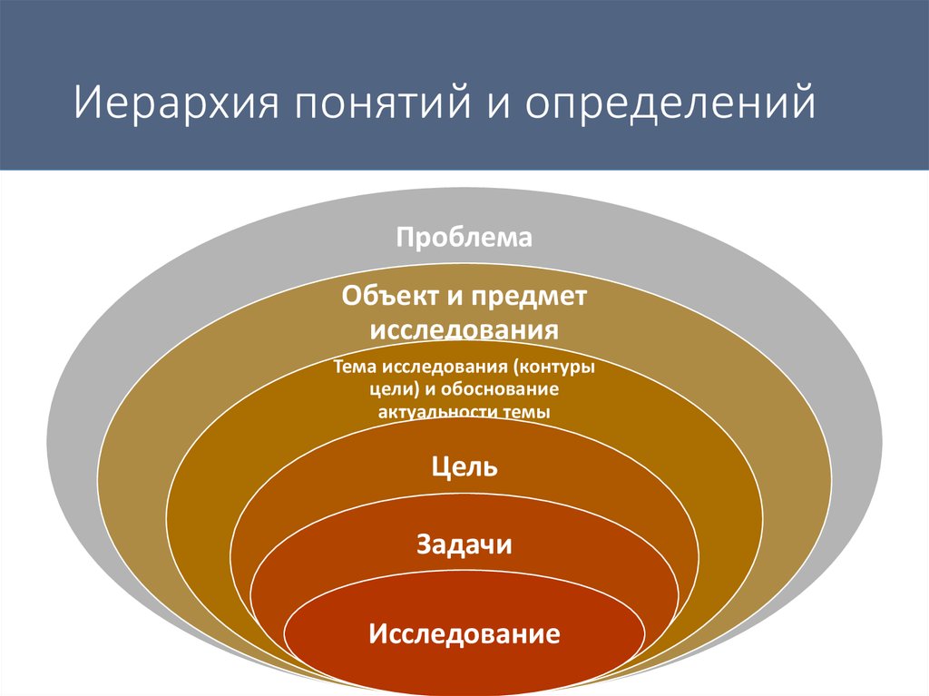 Иерархия понятия