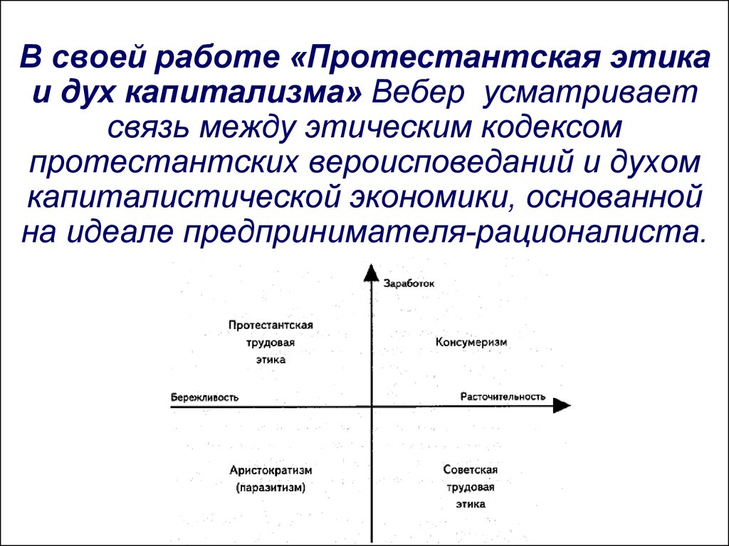 Работу протестантская этика и дух капитализма написал