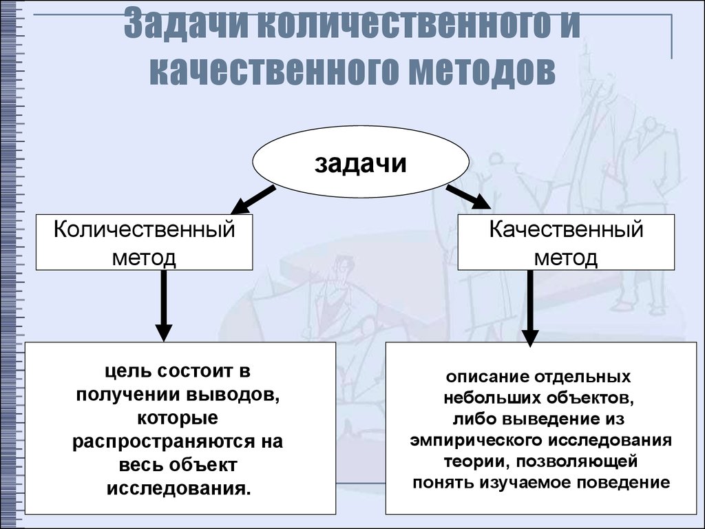 Количественное наблюдение. Качественные и количественные методы исследования. Количественный и качественный метод исследования. Методы количественного и качественного анализа в психологии. Задачи методов исследования.