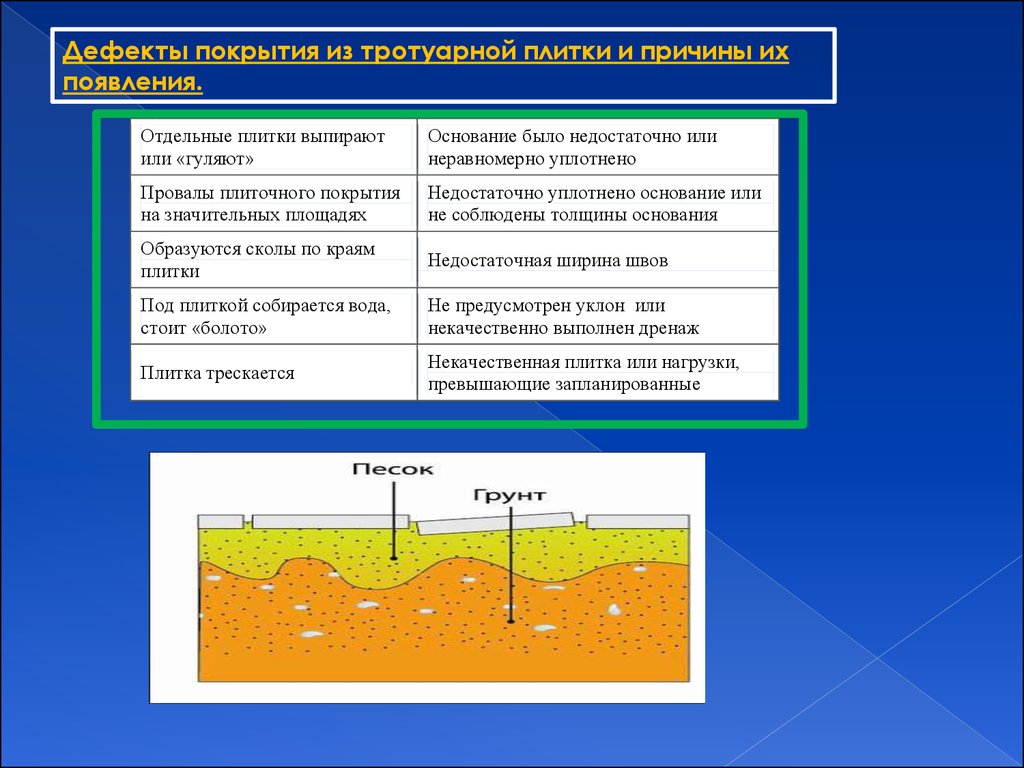 Технология укладки тротуарной плитки - презентация онлайн