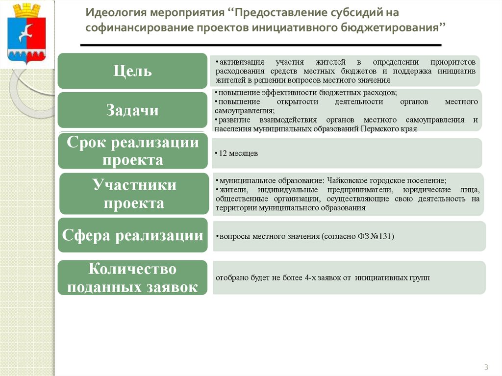 Участие в реализации проектов. Цели и задачи инициативного проекта. Проекты инициативного бюджетирования. Задачи инициативного бюджетирования. Софинансирование проектов инициативного бюджетирования.