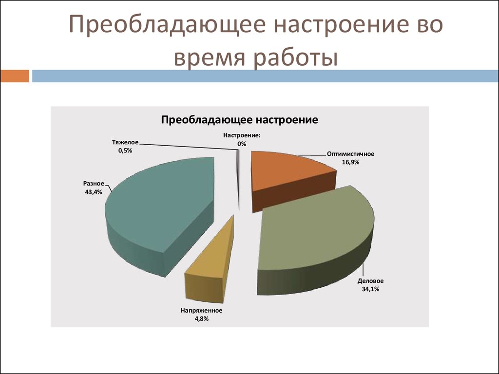 Преобладать