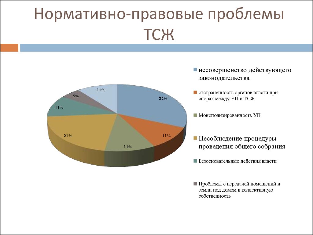 Анализ социологической статьи