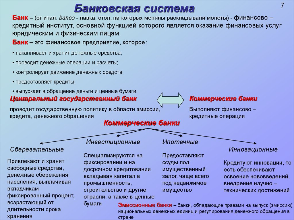 Коммерческий банк план егэ