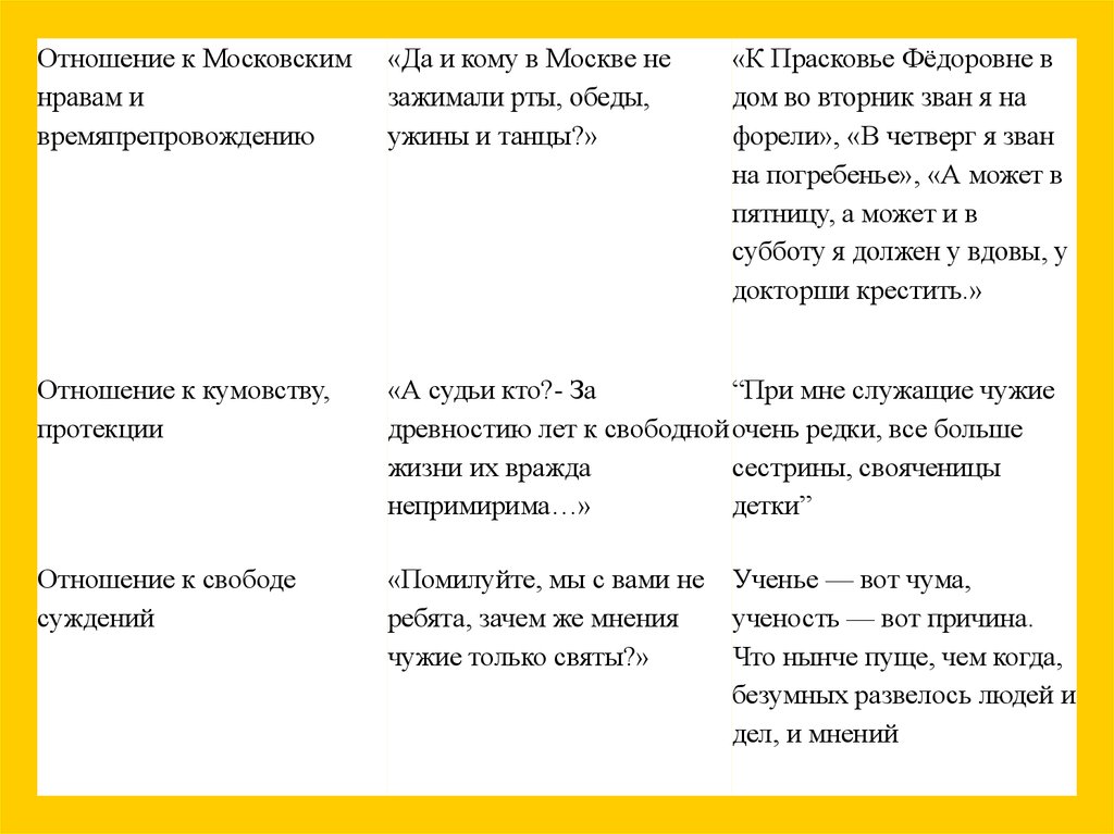 Отношение фамусовского общества к карьере. Нравы фамусовского общества. Отношение фамусовского общества к свободе суждений. Отношение к московским нравам. Нынче пуще, чем когда, безумных развелось людей, и дел, и мнений.