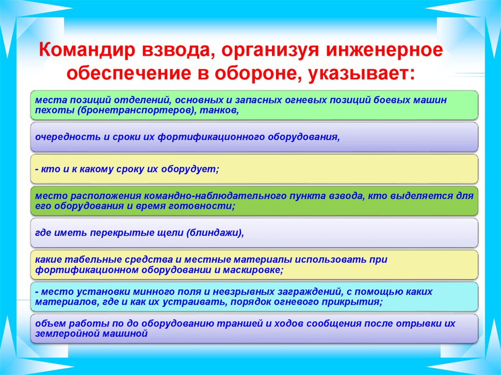 Командир взвода обеспечения. Указания командира взвода по инженерному обеспечению. Последовательность работы командира взвода по организации обороны. Обязанности командира взвода обеспечения.