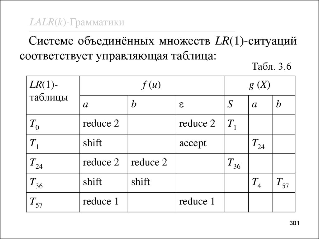 Управляющая таблица