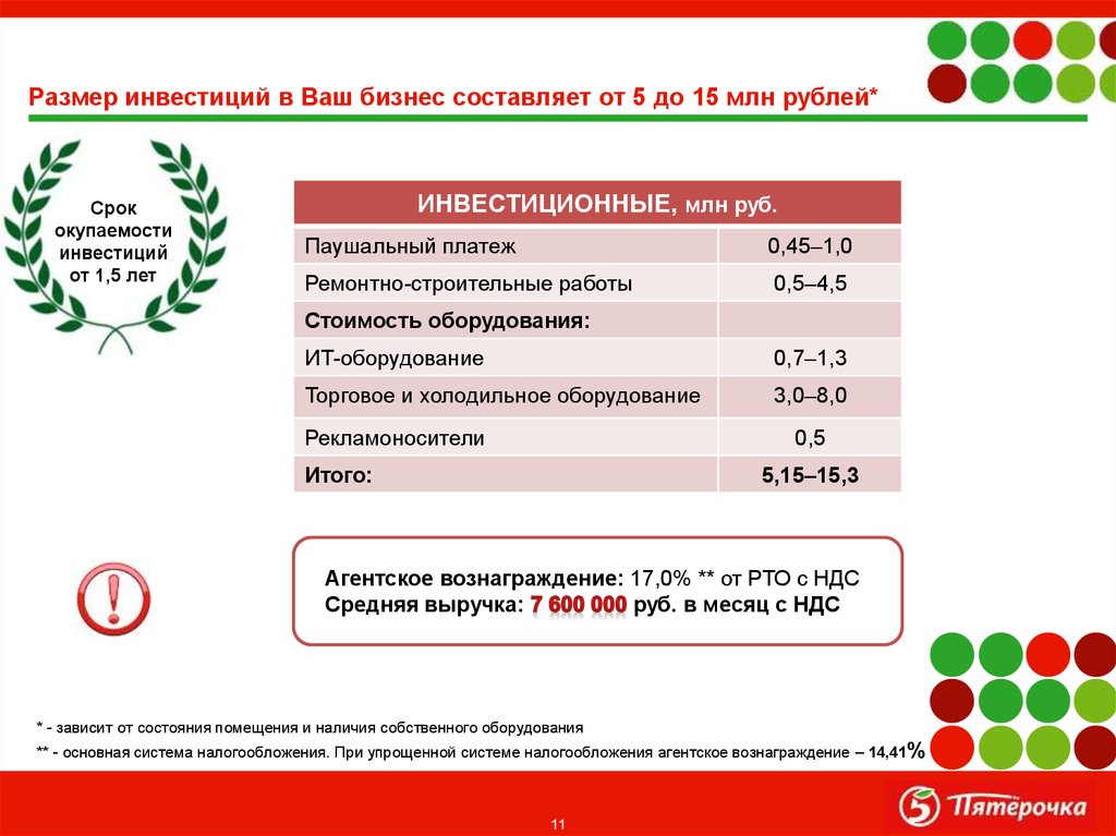 Что относится к приоритетам 5п пятерочки. Презентация на тему Пятерочка. Что такое РТО В Пятерочке. Софт для Пятерочки. Пятерочка мероприятия.