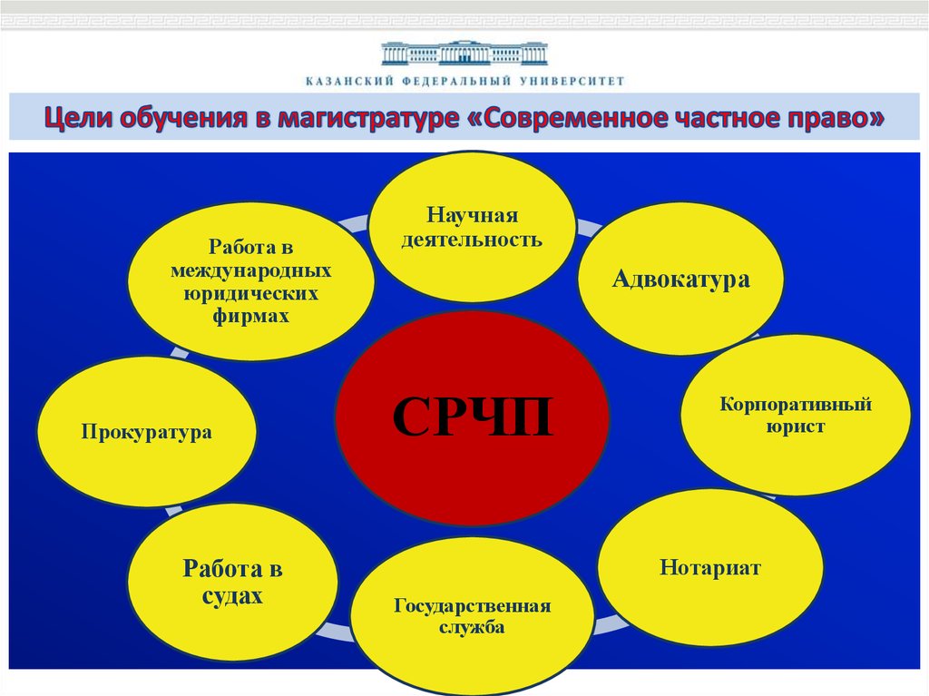 Современное российское право презентация 10 класс право