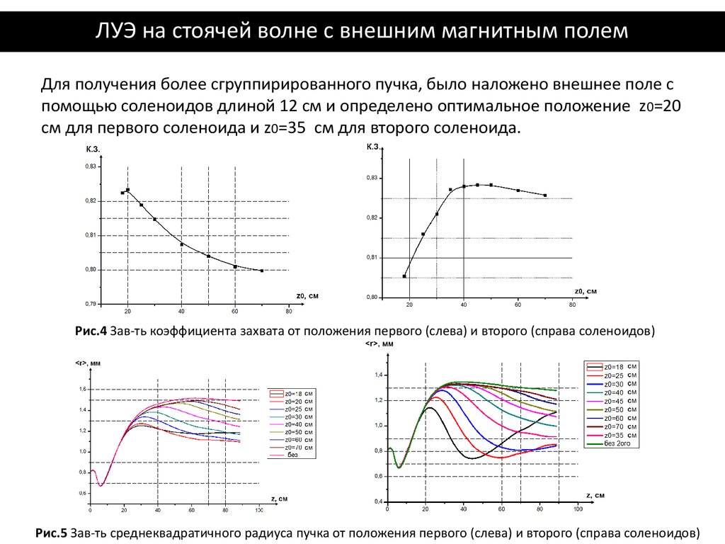 Ускоритель на обратной волне. Линейный ускоритель электронов. Линейный ускоритель стоячая волна. Линейный ускоритель на обратной волне. Линейный ускоритель электронов модели УЭЛР-10-10с УРФУ.