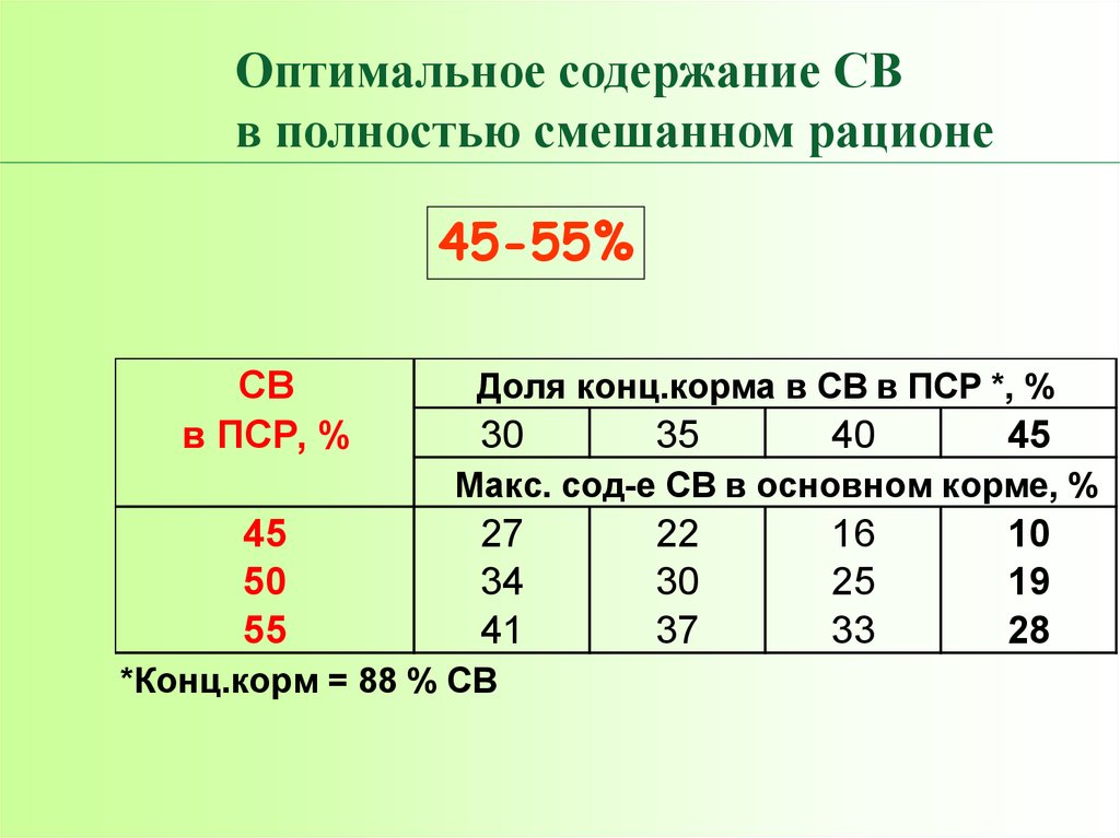 Оптимальное содержание. Рацион для коров молочного направления. Кормление коров молочного направления. Рацион для телят молочного направления.