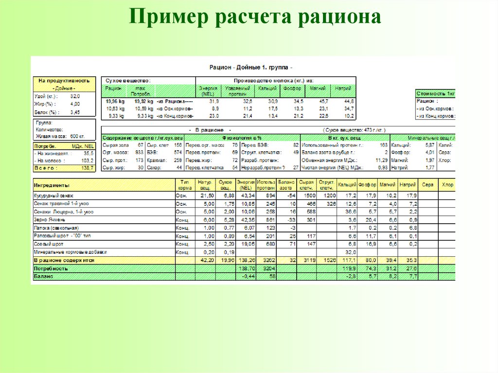 Программа для составления рационов. Кормовой рацион для коров молочного направления. Рацион КРС молочного направления. Рацион КРС дойных коров. Рацион кормления КРС молочного направления.