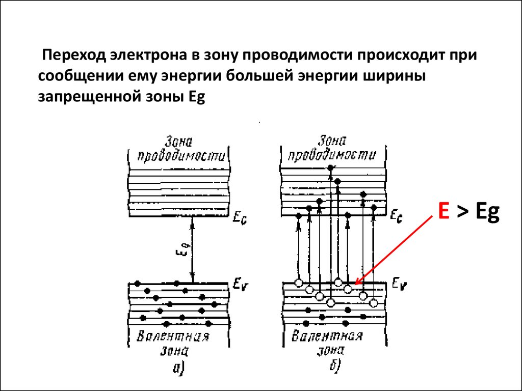 Ширина запрещенной зоны