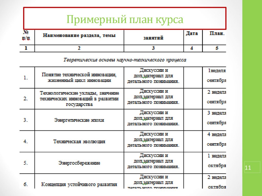 Примерное планирование