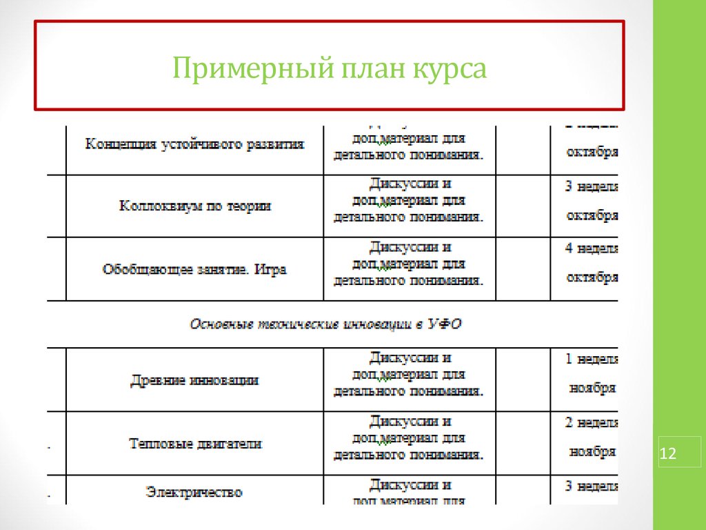 Примерный проект. План курса. Примерный план. Примерный план примерный план сказок. План курса как выглядит.