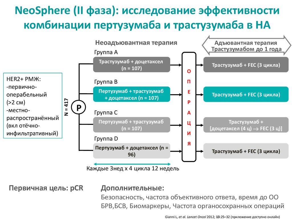 Фазы исследования