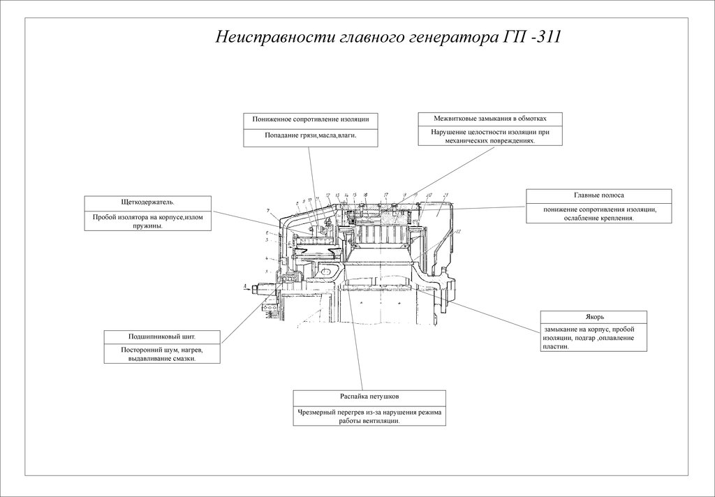 Генератор гп 300 вес