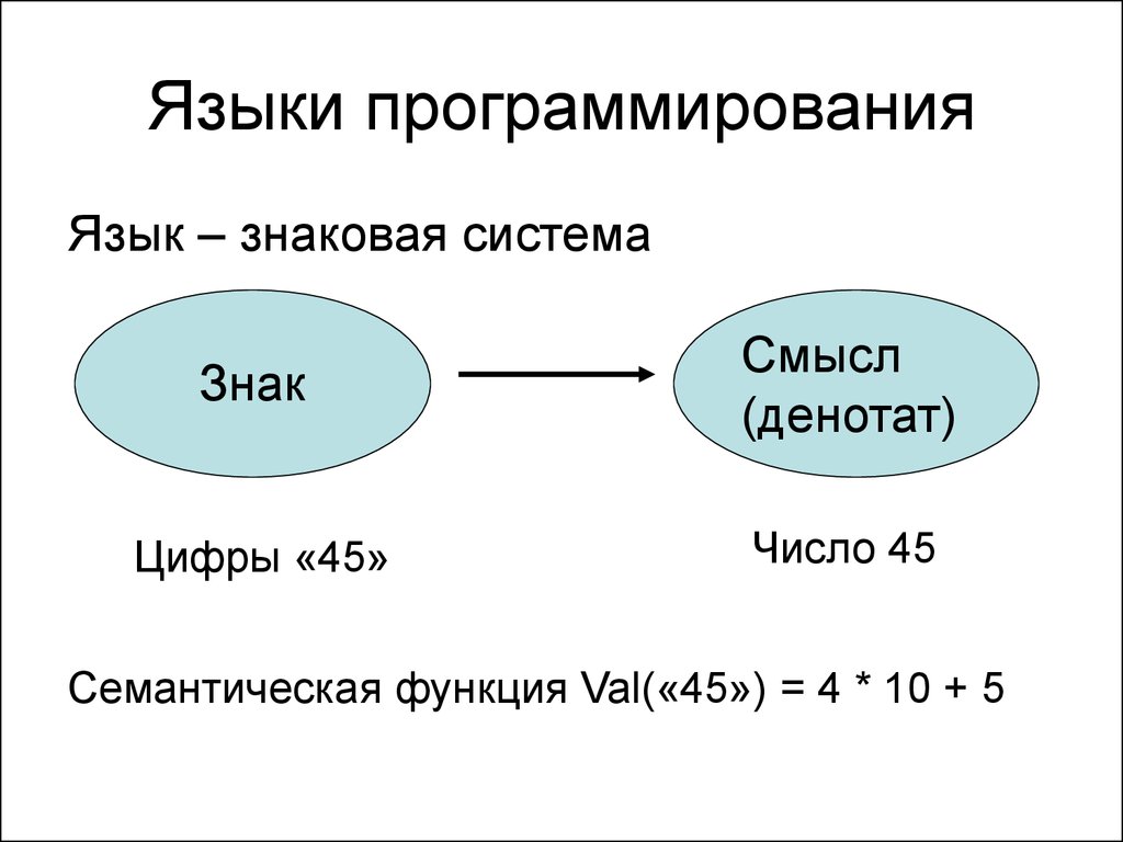 Система символов. Семантическая функция. Лексика языка программирования. Функция Val. Семантикой числовой формы.