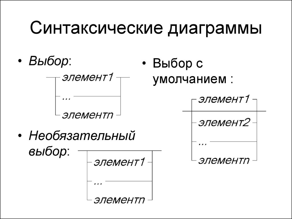 Основные синтаксические модели. Синтаксические диаграммы программирование. Синтаксические диаграммы циклов. Построение синтаксических диаграмм. Синтаксическая диаграмма пример.