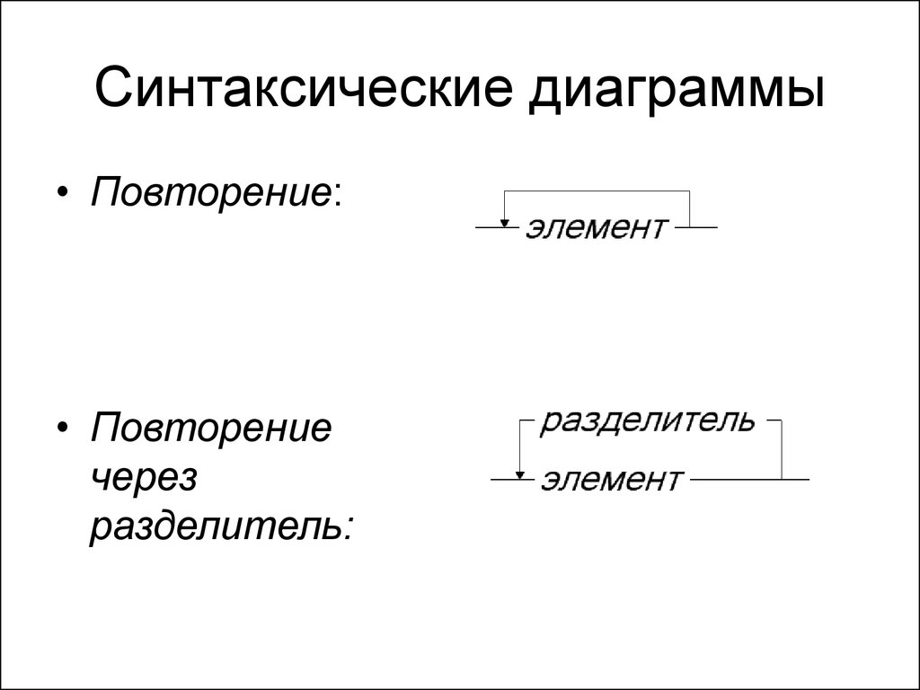 Синтаксические диаграммы читаются