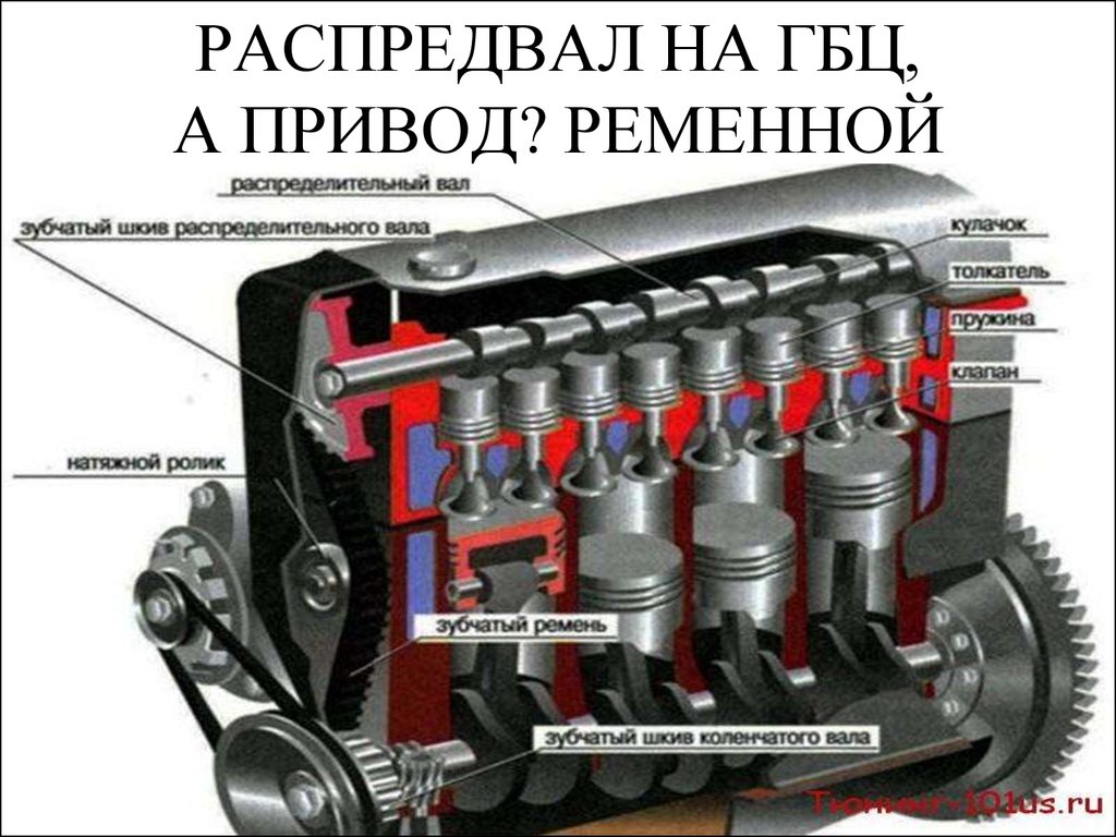 То 1 двигателя автомобиля. Кривошипно-шатунный и газораспределительный механизмы двигателя. Кривошипно-шатунный механизм в8. КШМ И ГРМ двигателя. Устройство газораспределительного механизма ДВС.