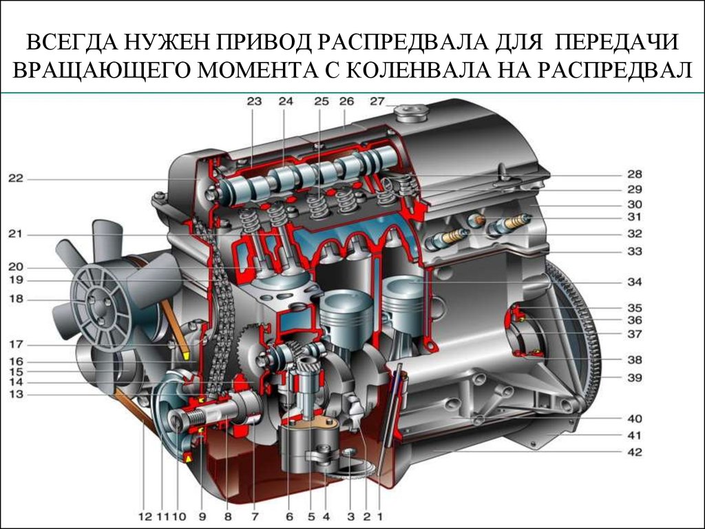 3 части двигателя