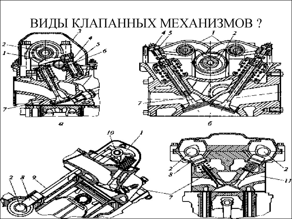 Клапан механизм. Типы клапанных механизмов газораспределения. Типы клапанных механизмов ГРМ. Вид клапана для двигателя. Клапановый труба клапанный механизм.