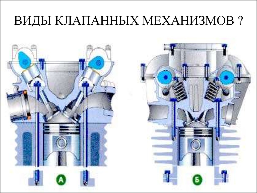 Клапан механизм. Клапанный механизм. Клапанный газораспределительный механизм. Типы клапанных механизмов. Клапанный механизм двигателя.