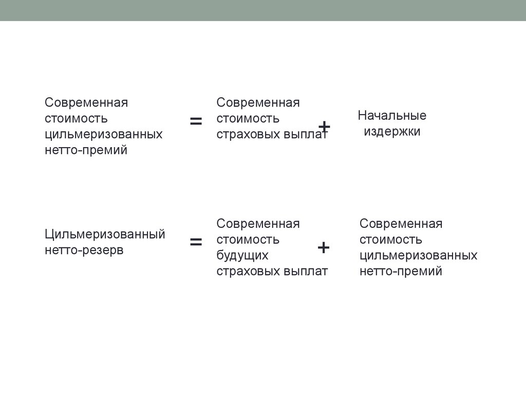 Нетто резерв. Нетто премия. Нетто премия в страховании это. Современная стоимость это. Нетто премия в страховании формула.