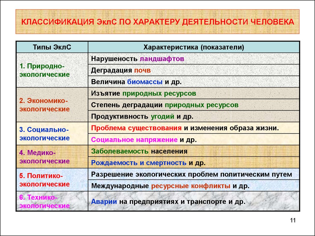 Практическая работа характеристика природно ресурсного