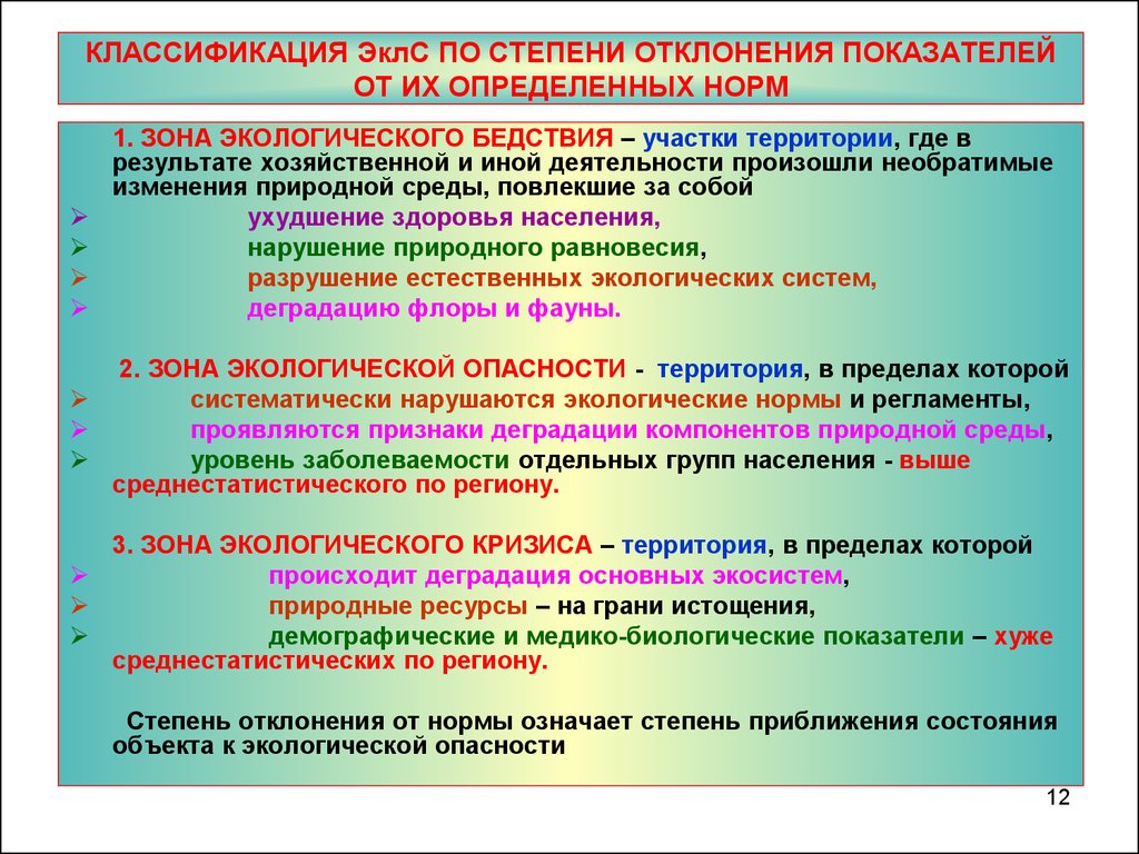 Правовой режим экологически неблагополучных территорий презентация