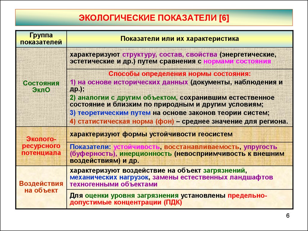 Перечислите и объясните. Экологические показатели. Экологические показатели характеризуют. Экологические показатели примеры. Экологические индикаторы.