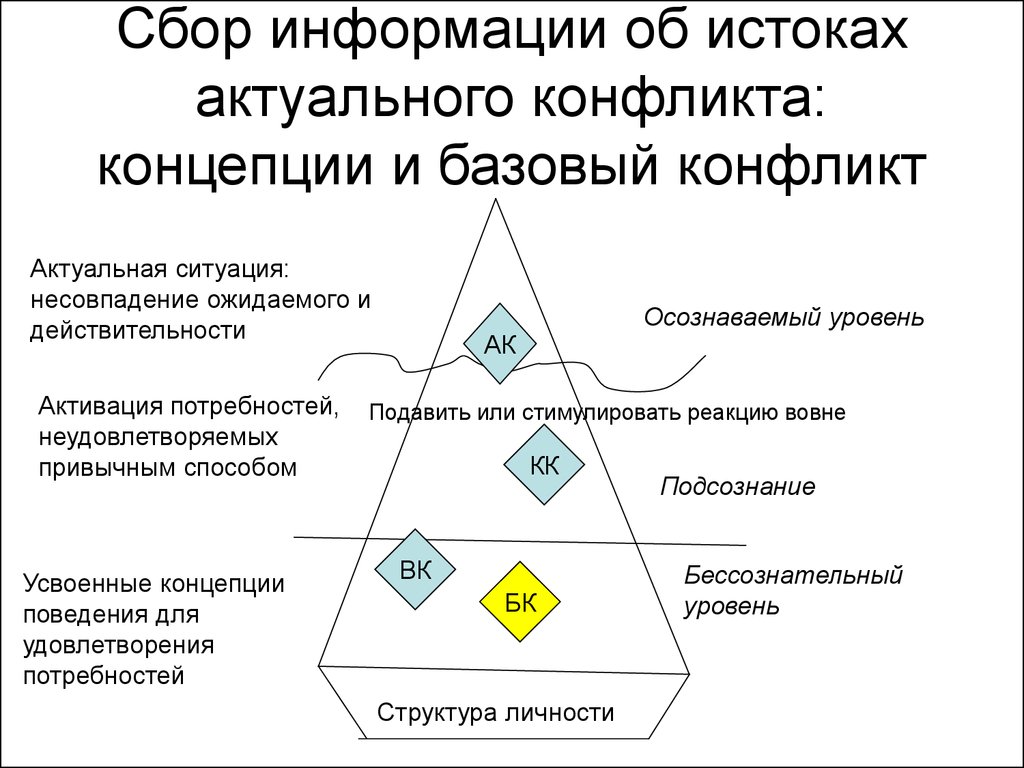 Модель потребностей грейвса