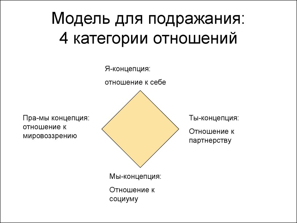 Позитивная психотерапия. Позитивная психотерапия концепции. Модели психотерапии. Ромб Пезешкиана. Базовый конфликт в позитивной психотерапии.