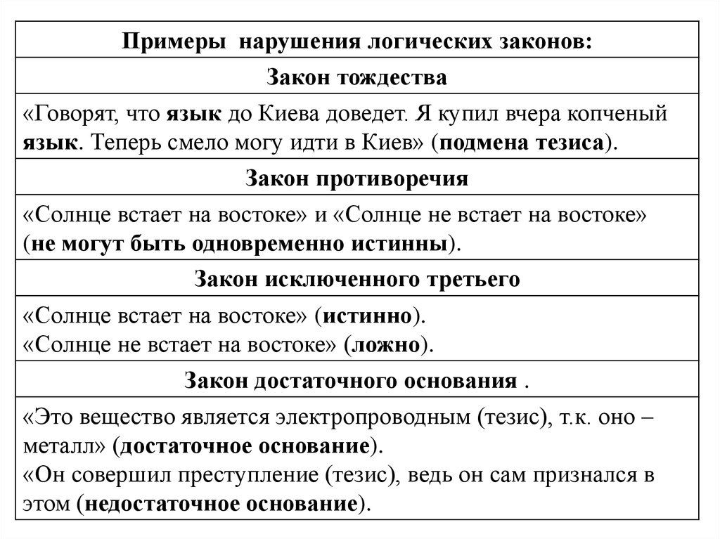 Нарушение закона жизни. Примеры нарушения законов логики. Логические законы закон тождества закон противоречия закон. Примеры нарушения логических законов. Примеры нарушения закона тождества в логике.